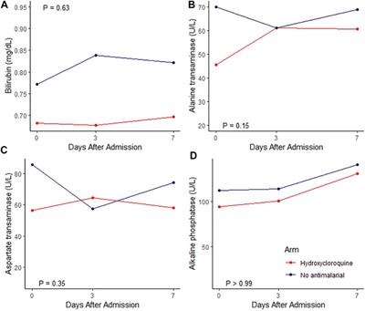 Adverse Effects Associated With the Use of Antimalarials During The COVID-19 Pandemic in a Tertiary Care Center in Mexico City